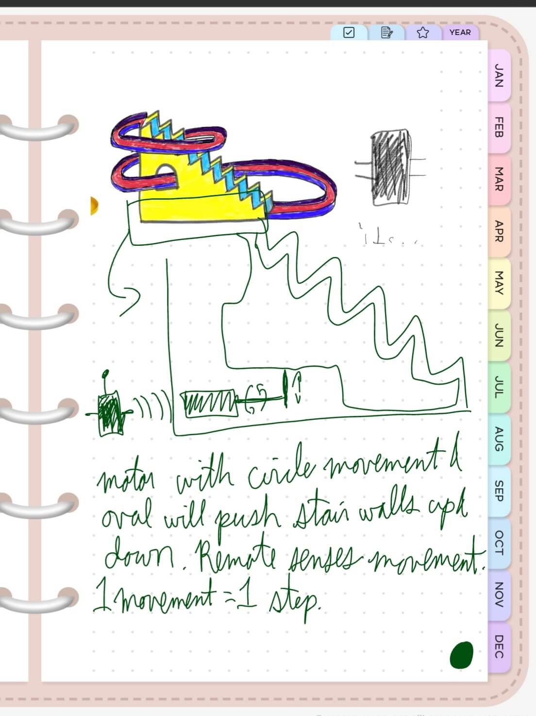 Description of image